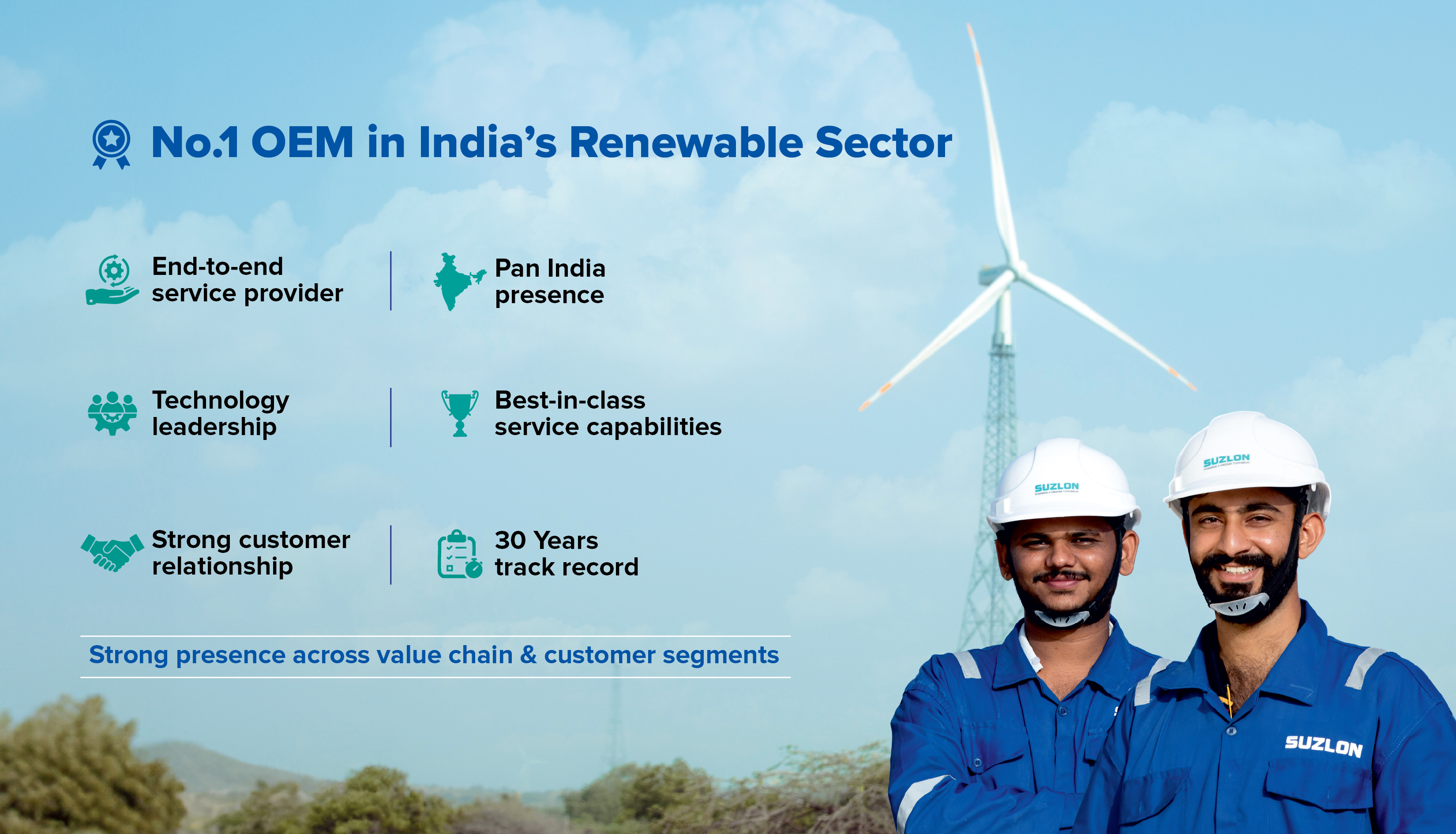 No.1 OEM in india's Renewable Sector