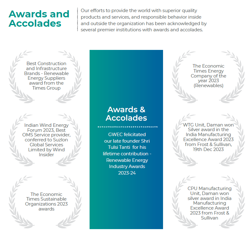 Awards and Accolades